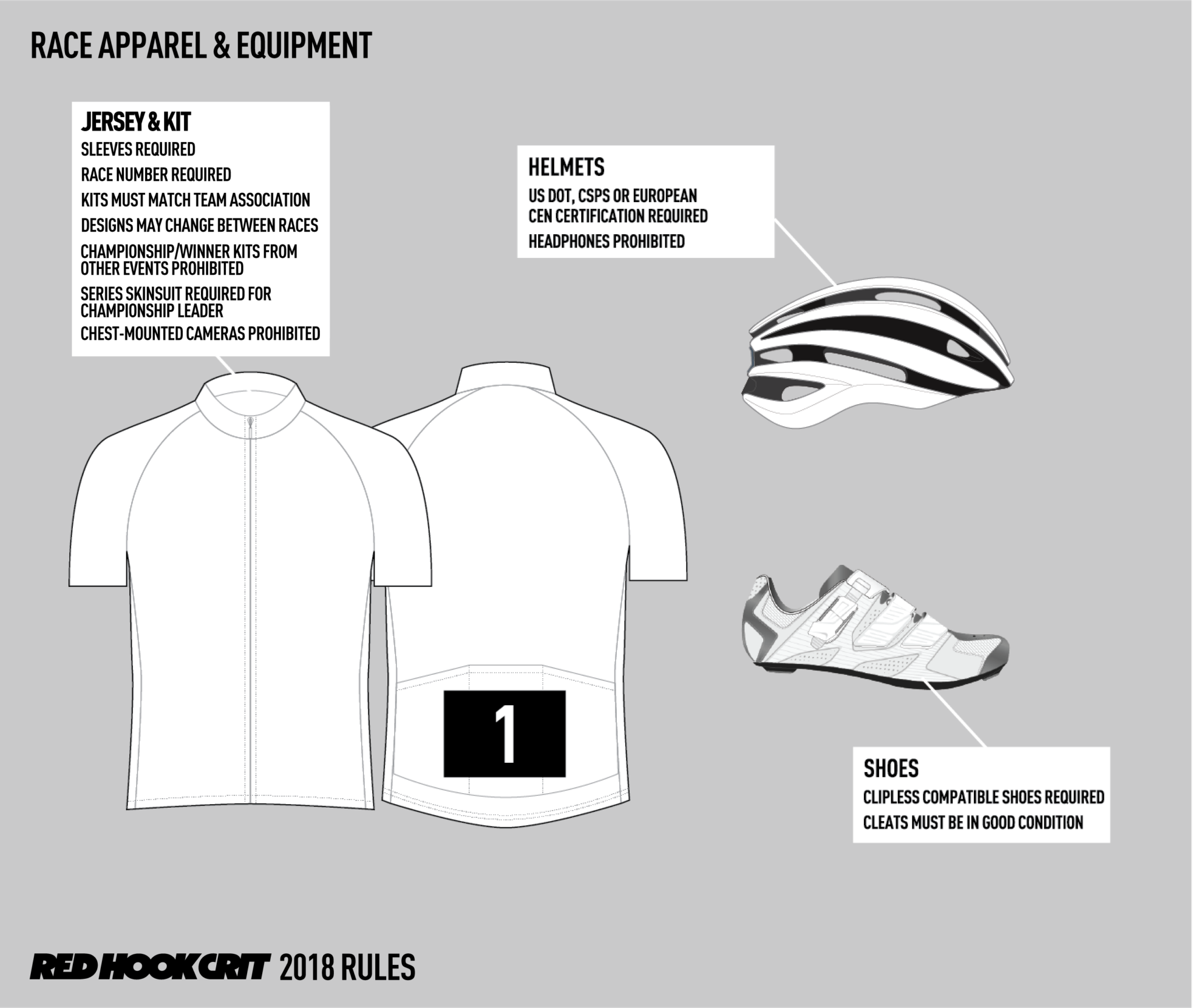 Race Apparel and Equipment Rules Diagram