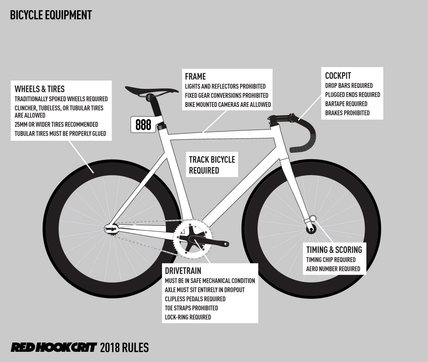 Technical Rules | Red Hook Crit